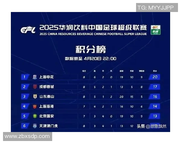 青年赛积分榜更新JDG以66分稳居第一位置引发热议